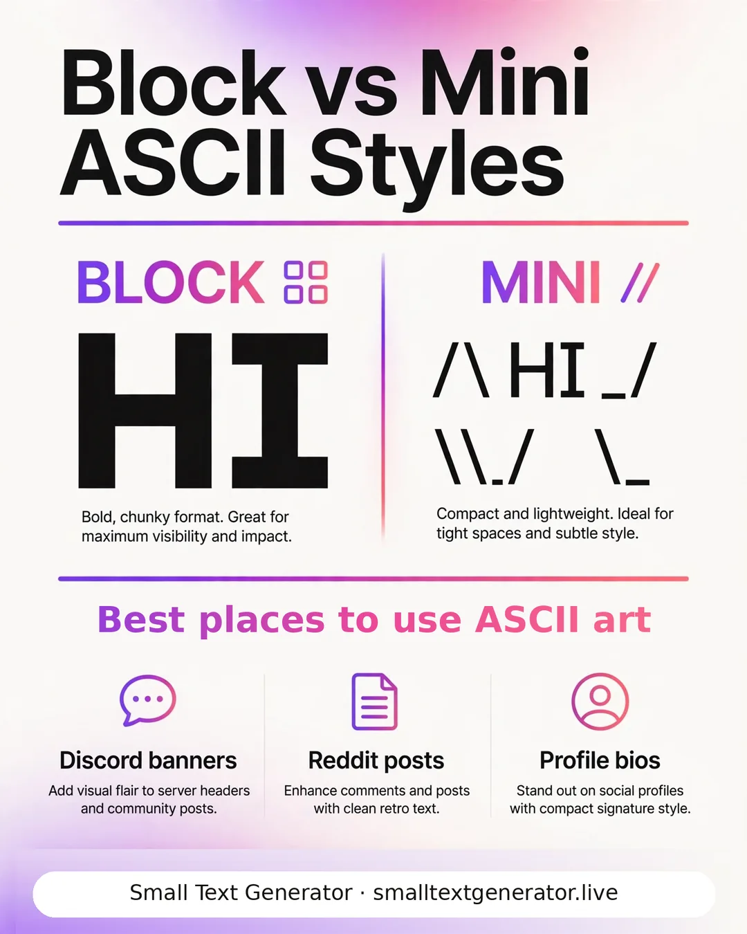 Block vs mini ASCII art styles | Small Text Generator