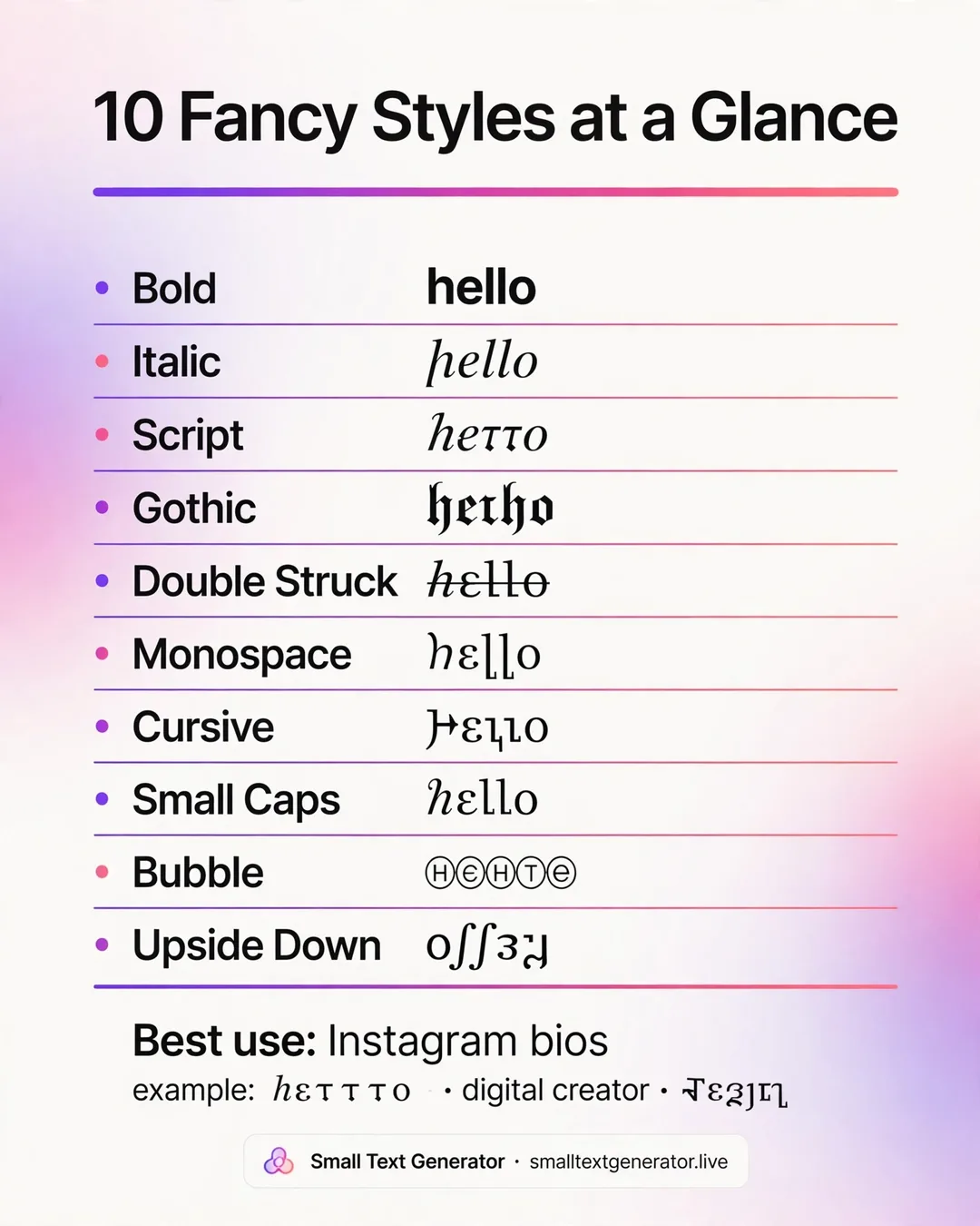 Ten fancy text styles at a glance | Small Text Generator