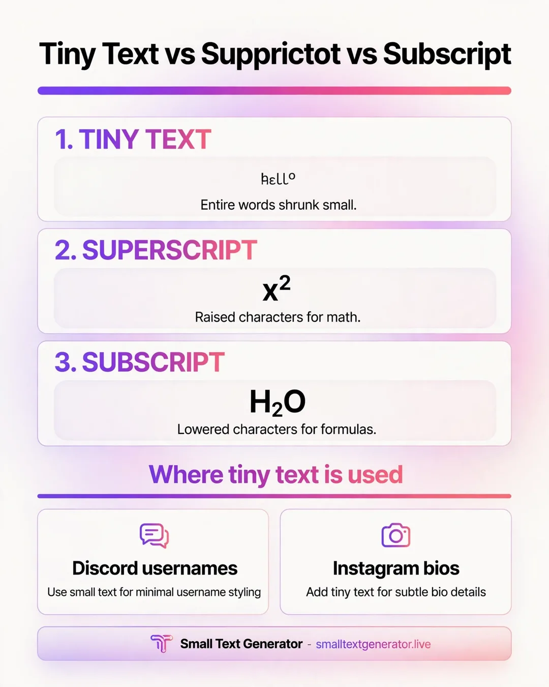 Tiny text vs superscript vs subscript comparison chart | Small Text Generator